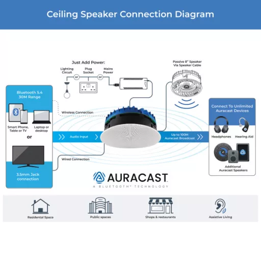 Álmennyezeti hangszóró, Lithe Audio 8" Bluetooth Auracast Ceiling Speaker (Egyetlen)