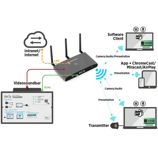 Kamera, Kindermann KVB120 4K, 120° látószög, mikrofon, USB-s