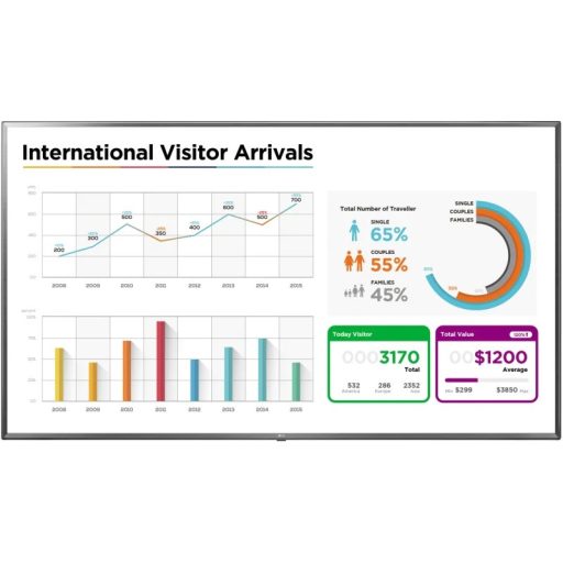 Reklámkijelző, LG 86UL3E, 4K (3840 x 2160) felbontás, 86" / 206 cm képátló