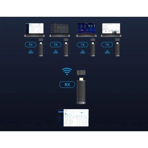 Jeltovábbító, Vention 40m vezeték nélküli HDMI extender