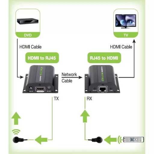 Jeltovábbító, Techly HDMI extender, Cat.6, 60 méter, IR