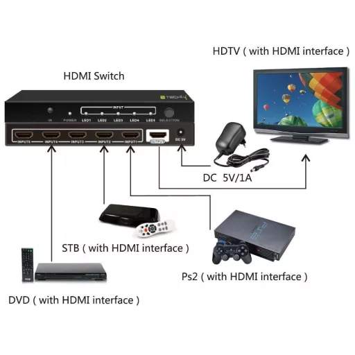 Szelektor, Techly HDMI switch, 5 in 1 out, 4K Ultra HD, IR