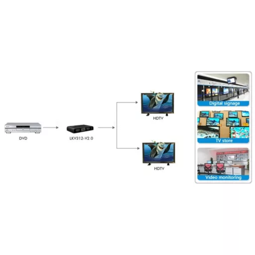 Elosztó, Techly HDMI splitter, 1 in 2 out, 30 méter, 4K Ultra HD, HDMI 2.0