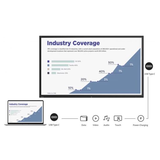 Interaktív kijelző, ViewSonic IFP9850-4, 4K (3840 x 2160) felbontás, 98" / 248 cm képátló