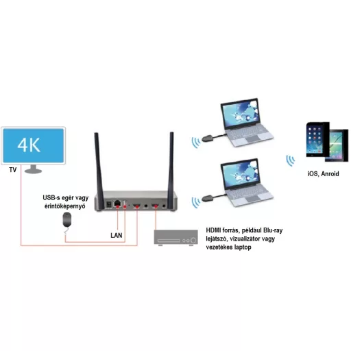 Jeltovábbító, Kindermann Klick & Show K-42C USB-C szett (K40 központ + 2x K-C jeladó)
