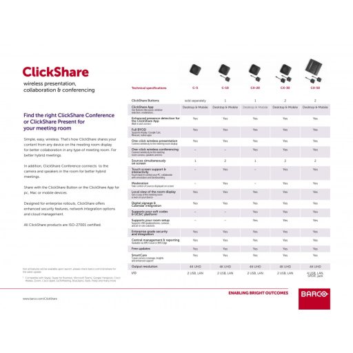 Jeltovábbító, Barco ClickShare C-10 vezeték-nélküli prezentációs rendszer 1 gombbal