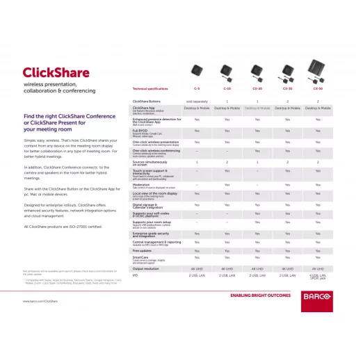 Jeltovábbító, Barco ClickShare C-10 vezeték-nélküli prezentációs rendszer 2 gombbal