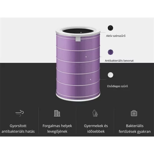 XIAOMI Mi Air Purifier Filter Antibacterial