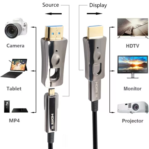 Optikai HDMI kábel, 8K/60Hz, befűzhető, microHDMI adapterrel, 10méter, aktív